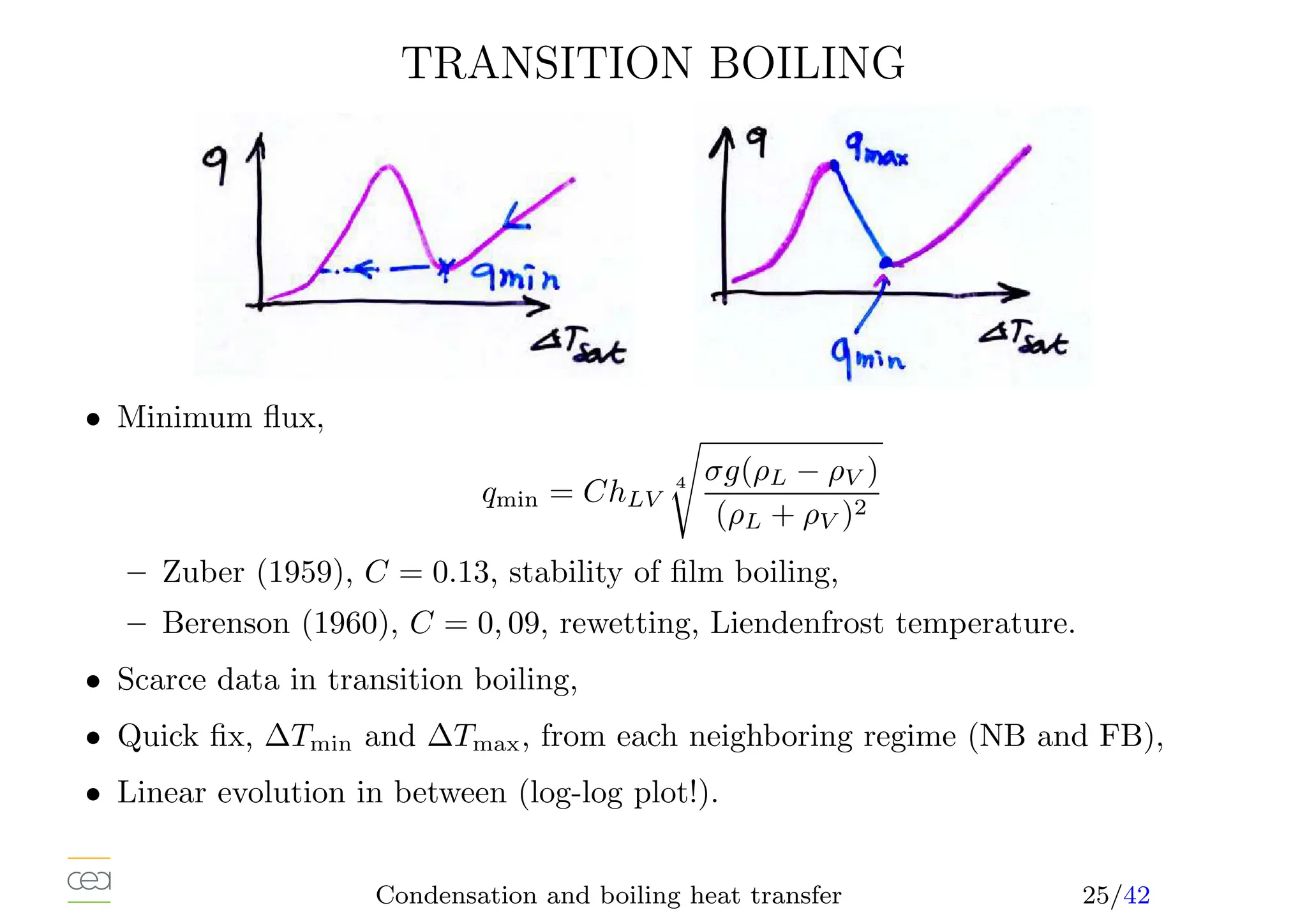 TRANSITION BOILING
• Minimum flux,
qmin = ChLV
4
s
σg(ρL − ρV )
(ρL + ρV )2
– Zuber (1959), C = 0.13, stability of film boiling,
– Berenson (1960), C = 0, 09, rewetting, Liendenfrost temperature.
• Scarce data in transition boiling,
• Quick fix, ∆Tmin and ∆Tmax, from each neighboring regime (NB and FB),
• Linear evolution in between (log-log plot!).
Condensation and boiling heat transfer 25/42
 