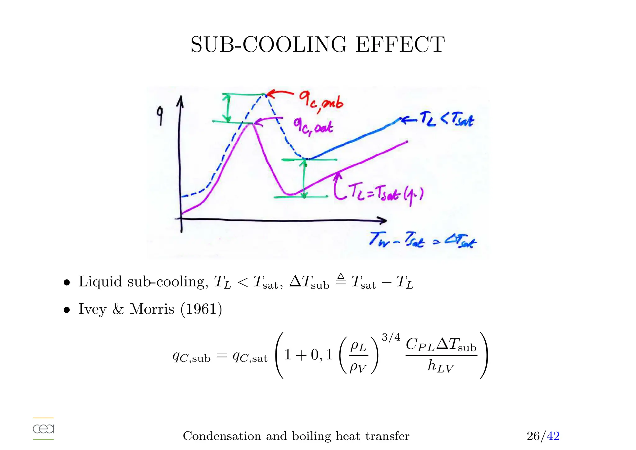 SUB-COOLING EFFECT
• Liquid sub-cooling, TL  Tsat, ∆Tsub , Tsat − TL
• Ivey  Morris (1961)
qC,sub = qC,sat 1 + 0, 1

ρL
ρV
3/4
CP L∆Tsub
hLV
!
Condensation and boiling heat transfer 26/42
 