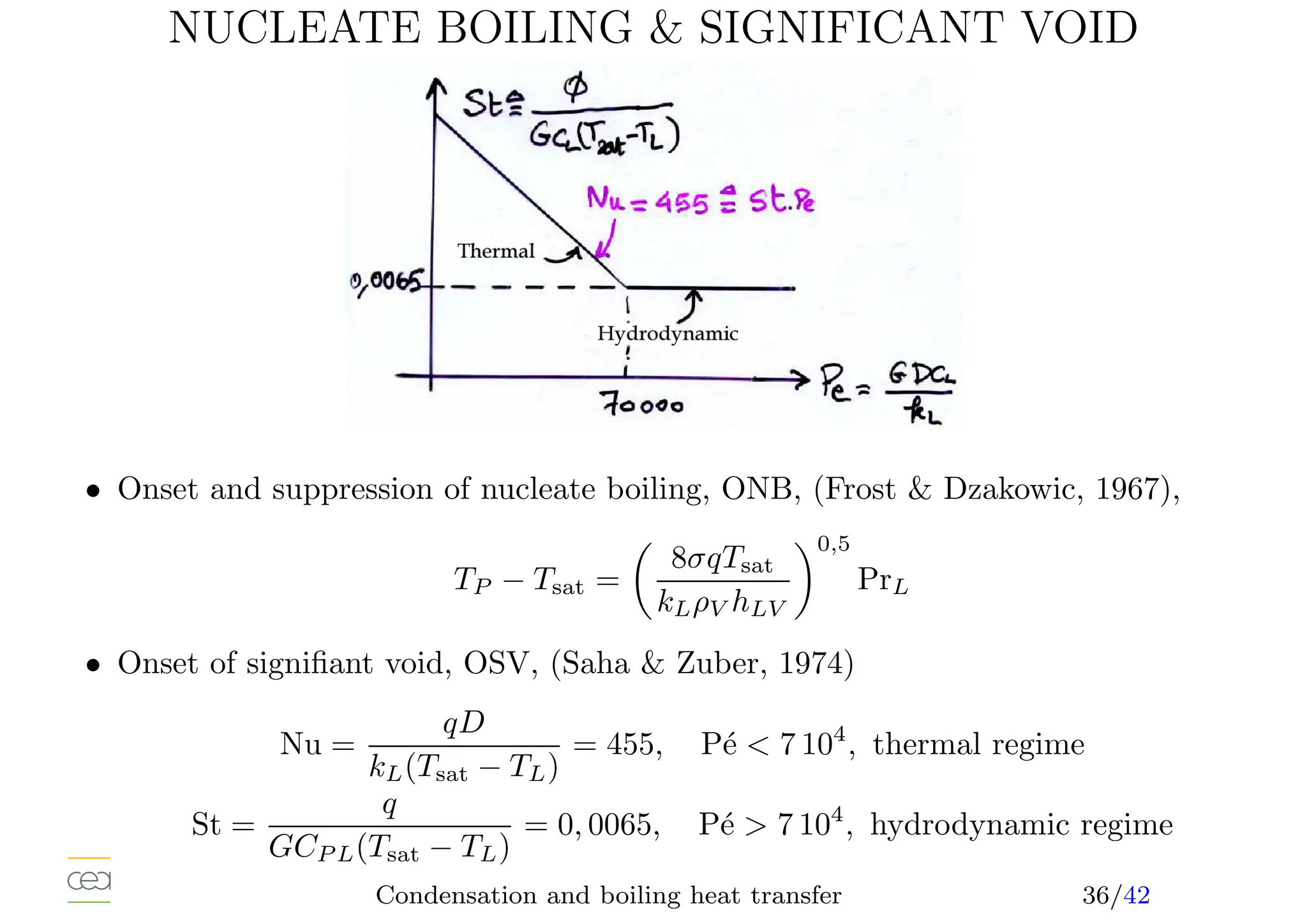 NUCLEATE BOILING  SIGNIFICANT VOID
• Onset and suppression of nucleate boiling, ONB, (Frost  Dzakowic, 1967),
TP − Tsat =

8σqTsat
kLρV hLV
0,5
PrL
• Onset of signifiant void, OSV, (Saha  Zuber, 1974)
Nu =
qD
kL(Tsat − TL)
= 455, Pé  7 104
, thermal regime
St =
q
GCP L(Tsat − TL)
= 0, 0065, Pé  7 104
, hydrodynamic regime
Condensation and boiling heat transfer 36/42
 