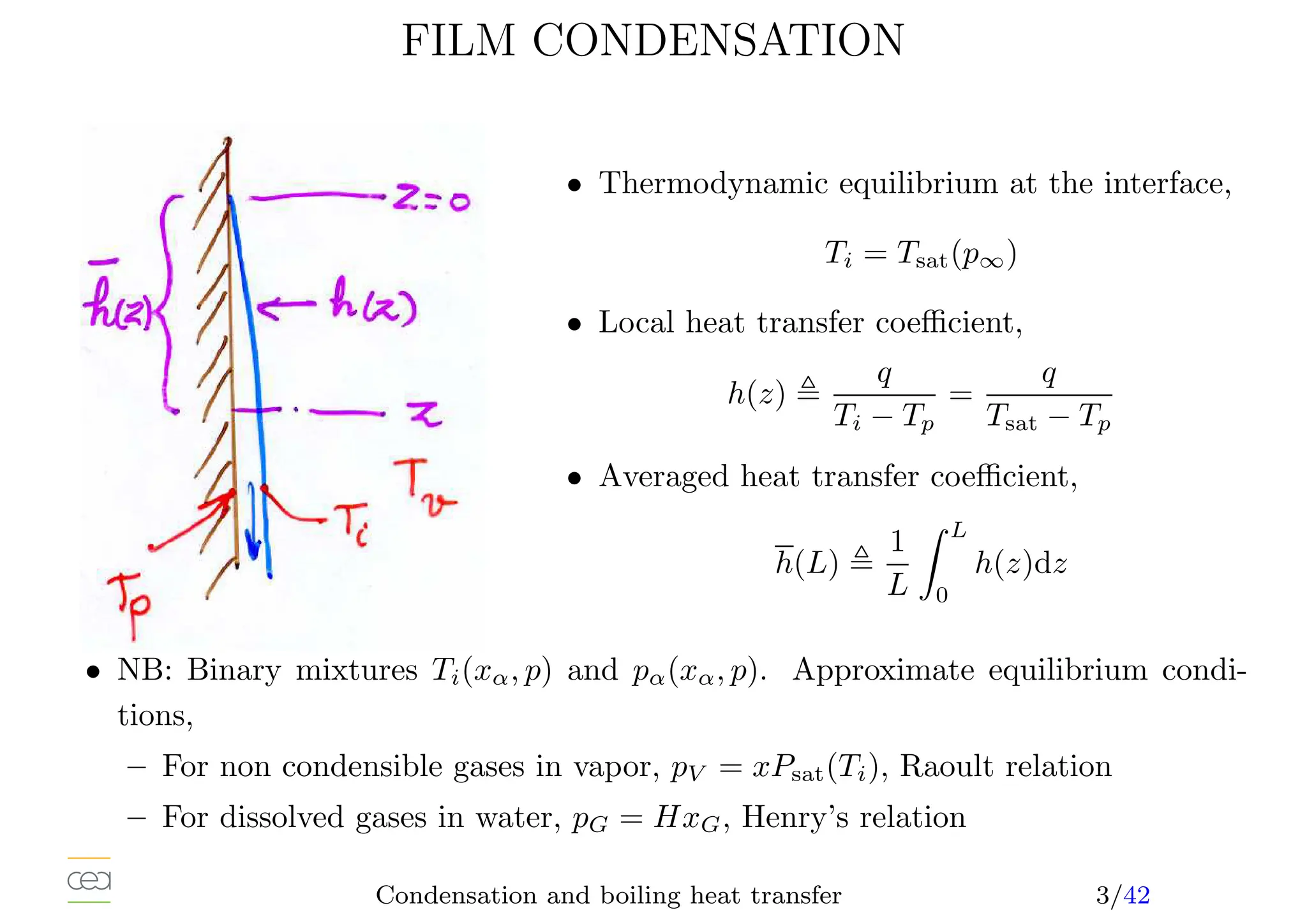 FILM CONDENSATION
• Thermodynamic equilibrium at the interface,
Ti = Tsat(p∞)
• Local heat transfer coefficient,
h(z) ,
q
Ti − Tp
=
q
Tsat − Tp
• Averaged heat transfer coefficient,
h(L) ,
1
L
Z L
0
h(z)dz
• NB: Binary mixtures Ti(xα, p) and pα(xα, p). Approximate equilibrium condi-
tions,
– For non condensible gases in vapor, pV = xPsat(Ti), Raoult relation
– For dissolved gases in water, pG = HxG, Henry’s relation
Condensation and boiling heat transfer 3/42
 