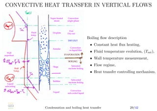 Introduction to Two phase flow heat transfer | PDF