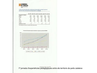 1ª jornada d'experiencies pedagògiques entre els territoris de parla catalana 
