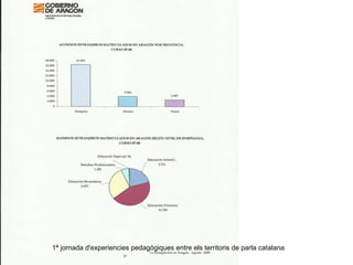 1ª jornada d'experiencies pedagògiques entre els territoris de parla catalana 