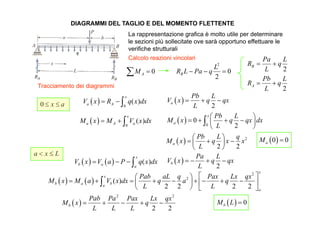 05 Sollecitazioni Su travi v1 8 PDF 05-sollecitazioni-su-travi-v1-8-pdf