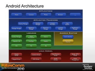 Android Architecture
 