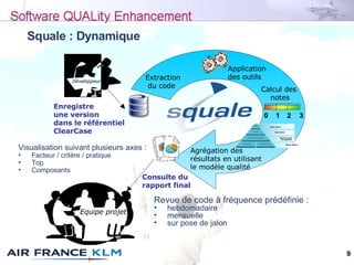 9
Squale : Dynamique
Extraction
du code
Développeur
Application
des outils
Enregistre
une version
dans le référentiel
Clea...