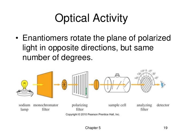 optical rotation
