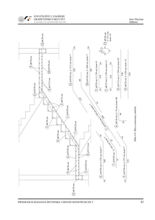 SVEUČILIŠTE U ZAGREBU
GRAĐEVINSKI FAKULTET Ime i Prezime
ZAVOD ZA KONSTRUKCIJE JMBAG
PROGRAM IZ KOLEGIJA BETONSKE I ZIDANE KONSTRUKCIJE 2 43
Slika4.4.Skicaarmiranjastubišta
1
2
φ10/20cm;L=320cm;kom=7
1
3
3φ8/28cm;L=130cm;kom=8
4
5
6
5
6φ10/20cm;L=232cm;kom=7
8
9
7
8
8
9
9
10
10
11
11
12
12
12
16810
87
75
7φ10/20cm;L=162cm;kom=7
φ10/20cm;L=237cm;kom=710
153
74
54
260
60
4φ8/30cm;L=76cm;kom=40
46
30
110
19210
10
207
91
φ10/20cm;L=312cm;kom=7
φ10/20cm;L=308cm;kom=7
2φ8/25cm;L=130cm;kom=11
10
10
10
10
110
110
φ12/12cm;L=230cm;kom=25
φ8/20cm;L=230cm;kom=15
230
230
25
25
30
8
25
30
8
φ8/20cm;
L=151cm;
kom=14
φ8/20cm
φ8/20cm
φ10/20cm
φ10/20cm
φ12/12cm
φ10/20cm
φ10/20cm
φ8/30cm
φ8/25cm
φ8/28cm
φ12/12cmφ10/20cm
φ10/20cm
φ8/20cm
φ8/20cm
 