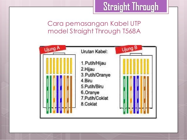 05 teknik pengkabelan