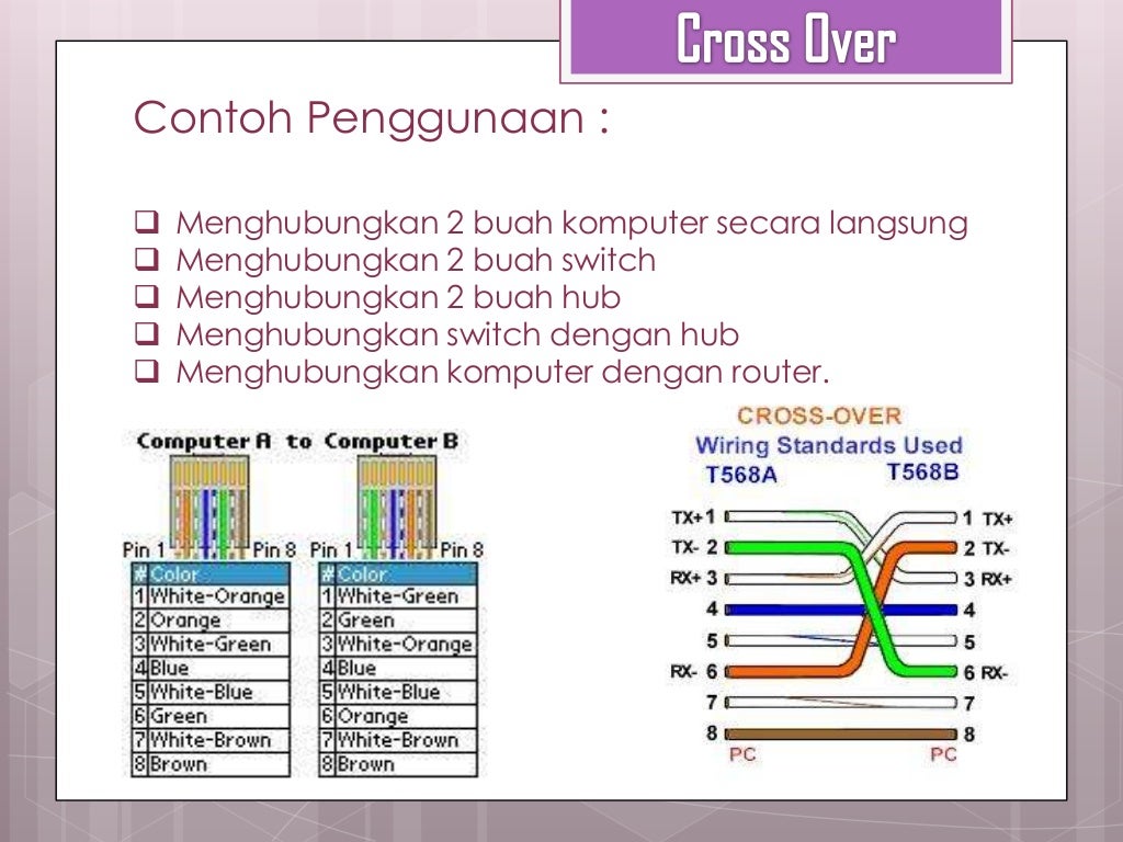 05 teknik pengkabelan