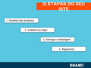 5) ETAPAS DO SEU
SITE
1. Escolhas dos produtos
2. Cadastro ou login
3. Entrega e embalagem
4. Pagamento
 