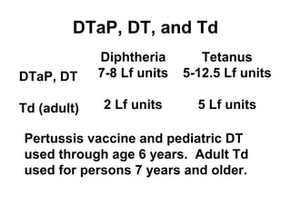DTaP, DT, and Td 
DTaP, DT 
Td (adult) 
Diphtheria 
7-8 Lf units 
2 Lf units 
Tetanus 
5-12.5 Lf units 
5 Lf units 
Pertussis vaccine and pediatric DT 
used through age 6 years. Adult Td 
used for persons 7 years and older. 
 