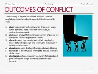 Teamwork Turmoil Threats to Teamwork | PPTX