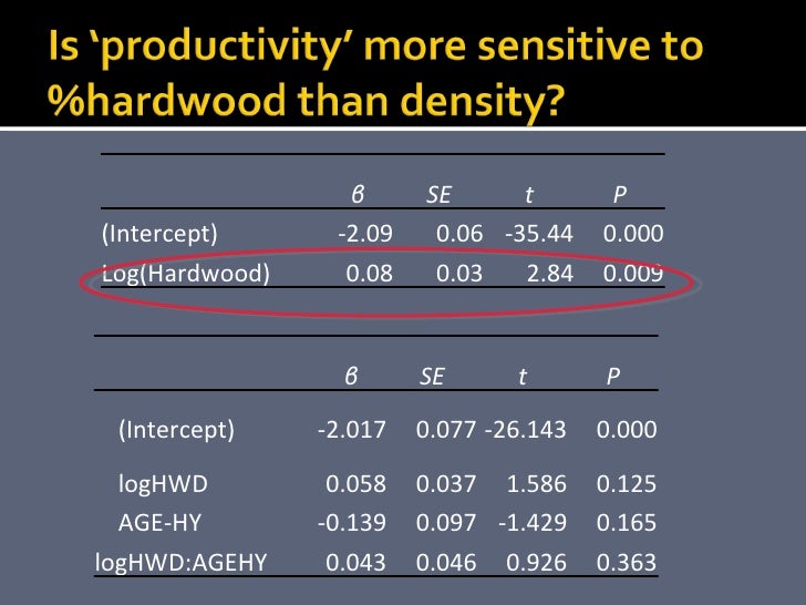 Thresholds In Songbirds In Relation To Early Seral Forest At Stand An…