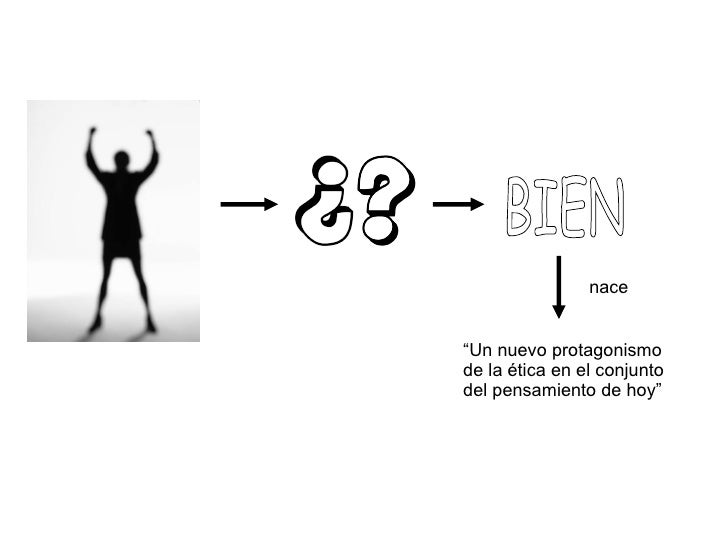 Resultado de imagen para sentido y quehacer de la etica