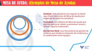 Jira Service Desk: Una herramienta de gestión de
servicios que facilita la resolución de incidencias y
la colaboración entre equipos.
Freshdesk: Un software de Mesa de Ayuda que
permite gestionar tickets, automatizar tareas y
ofrecer soporte multicanal1.
Zendesk: Una plataforma de soporte al cliente
que ofrece soluciones de Mesa de Ayuda para
empresas de todos los tamaños2.
APLICACIONES DEL WIFI
MESA DE AYUDA: (Ejemplos de Mesa de Ayuda)
 