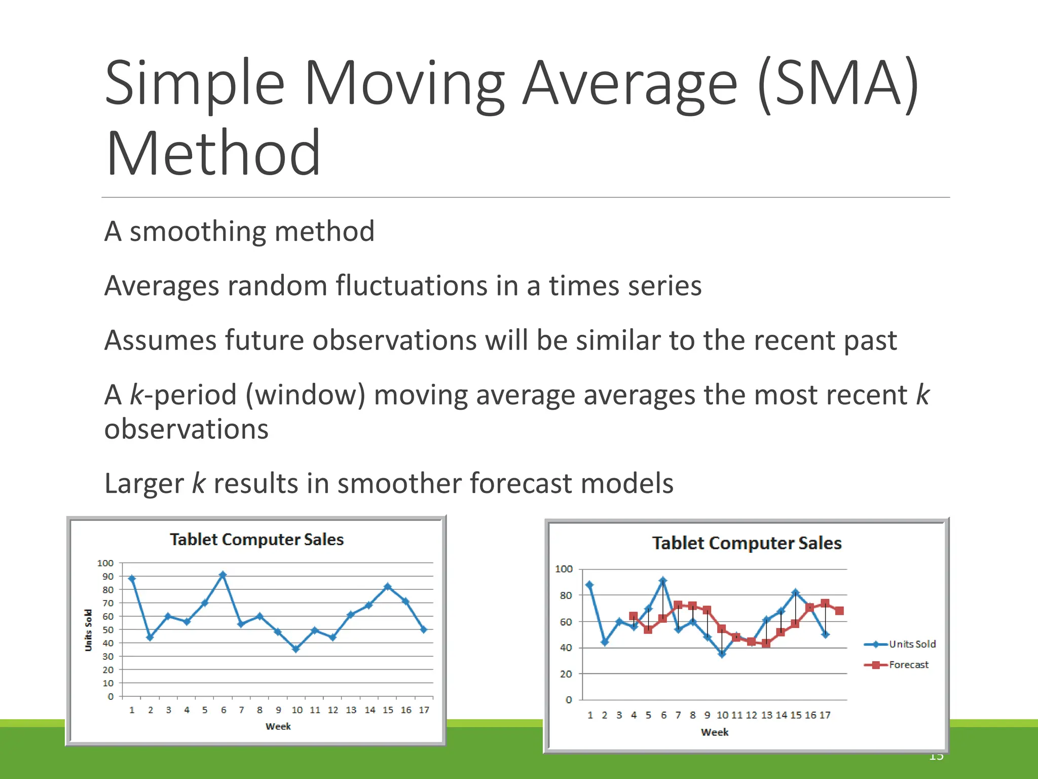 Simple Moving Average (SMA) Method A smoothing method Averages random fluctuations in a times series Assumes future observations will be similar to the recent past A k-period (window) moving average averages the most recent k observations Larger k results in smoother forecast models 15 