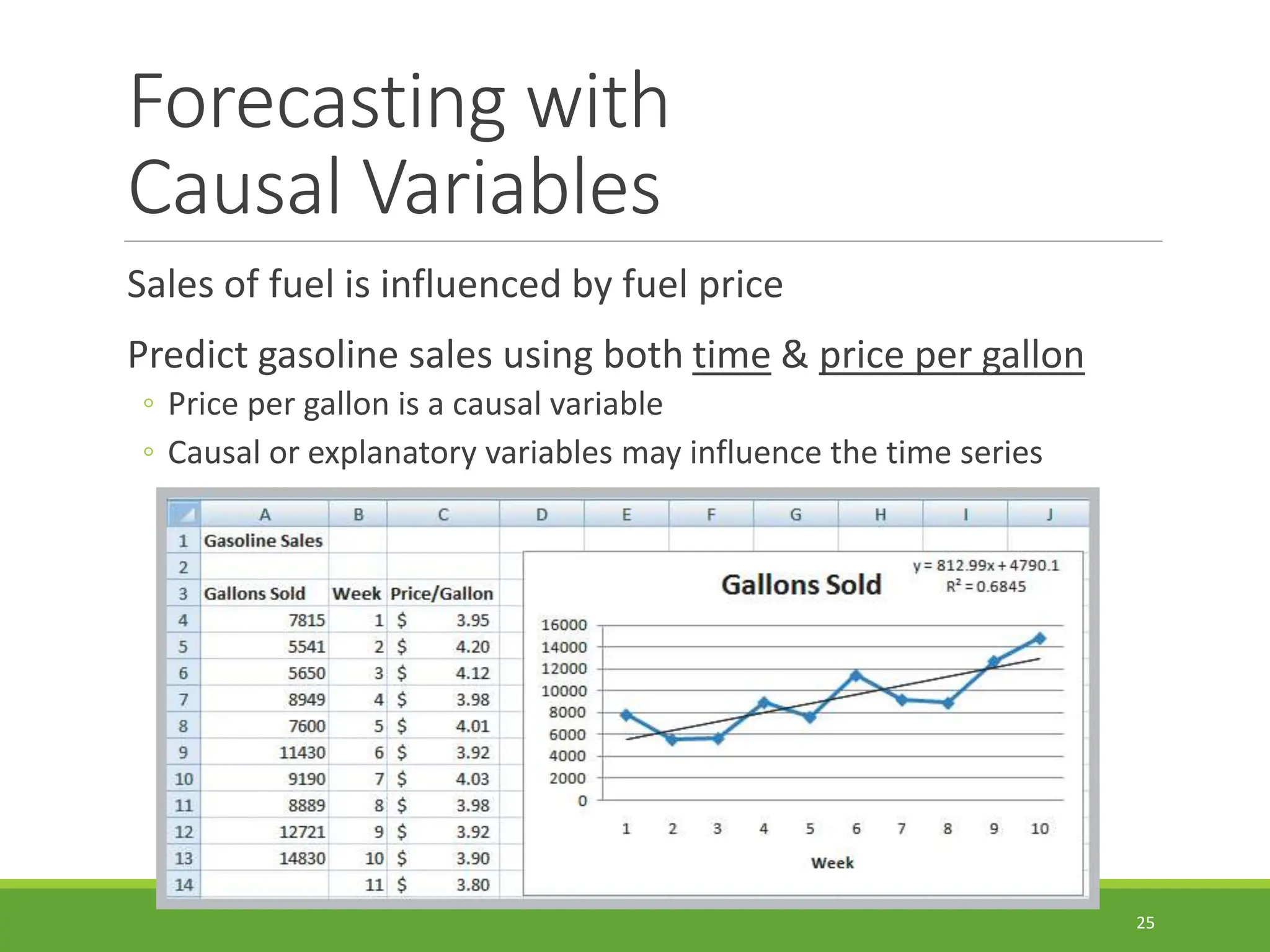 Forecasting with Causal Variables Sales of fuel is influenced by fuel price Predict gasoline sales using both time & price per gallon ◦ Price per gallon is a causal variable ◦ Causal or explanatory variables may influence the time series 25 
