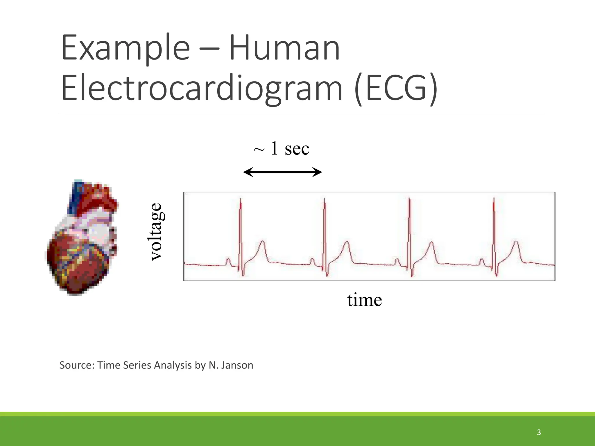 Example – Human Electrocardiogram (ECG) Source: Time Series Analysis by N. Janson 3 time voltage ~ 1 sec 