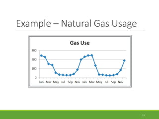Example – Natural Gas Usage
13
 