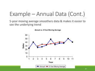 Example – Annual Data (Cont.)
5-year moving average smoothers data & makes it easier to
see the underlying trend
18
Annual vs. 5-Year Moving Average
0
10
20
30
40
50
60
1 2 3 4 5 6 7 8 9 10 11
Year
Sales
Annual 5-Year Moving Average
 