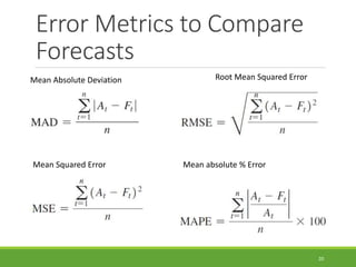 Error Metrics to Compare
Forecasts
20
Mean Absolute Deviation Root Mean Squared Error
Mean Squared Error Mean absolute % Error
 