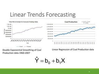 Linear Trends Forecasting
21
Double Exponential Smoothing of Coal
Production data 1960-2007
Linear Regression of Coal Production data
X
b
b
Ŷ 1
0 

 