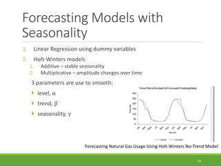 Forecasting Models with
Seasonality
1. Linear Regression using dummy variables
2. Holt-Winters models
1. Additive – stable seasonality
2. Multiplicative – amplitude changes over time
3 parameters are use to smooth:
 level, α
 trend, β
 seasonality, γ
22
Forecasting Natural Gas Usage Using Holt-Winters No-Trend Model
 