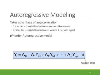 Autoregressive Modeling
Takes advantage of autocorrelation
◦ 1st order - correlation between consecutive values
◦ 2nd order - correlation between values 2 periods apart
pth order Autoregressive model
24
i
p
-
i
p
2
-
i
2
1
-
i
1
0
i Y
A
Y
A
Y
A
A
Y δ





 
Random Error
 