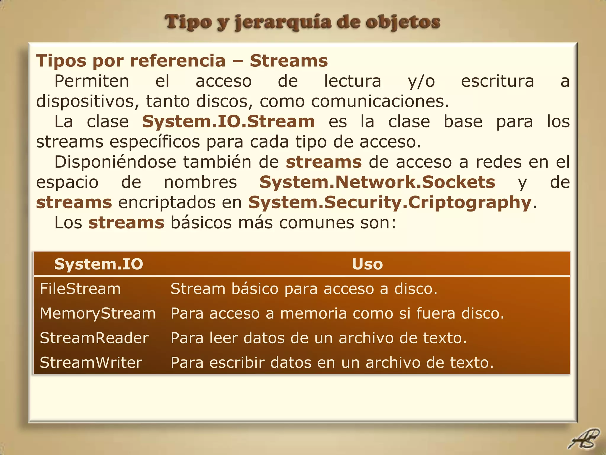 Tipo y jerarquía de objetosTipos por referencia – StreamsPermiten el acceso de lectura y/o escritura a dispositivos, tanto discos, como comunicaciones.La clase System.IO.Stream es la clase base para los streams específicos para cada tipo de acceso.Disponiéndose también de streams de acceso a redes en el espacio de nombres System.Network.Sockets y de streams encriptados en System.Security.Criptography.Los streams básicos más comunes son: