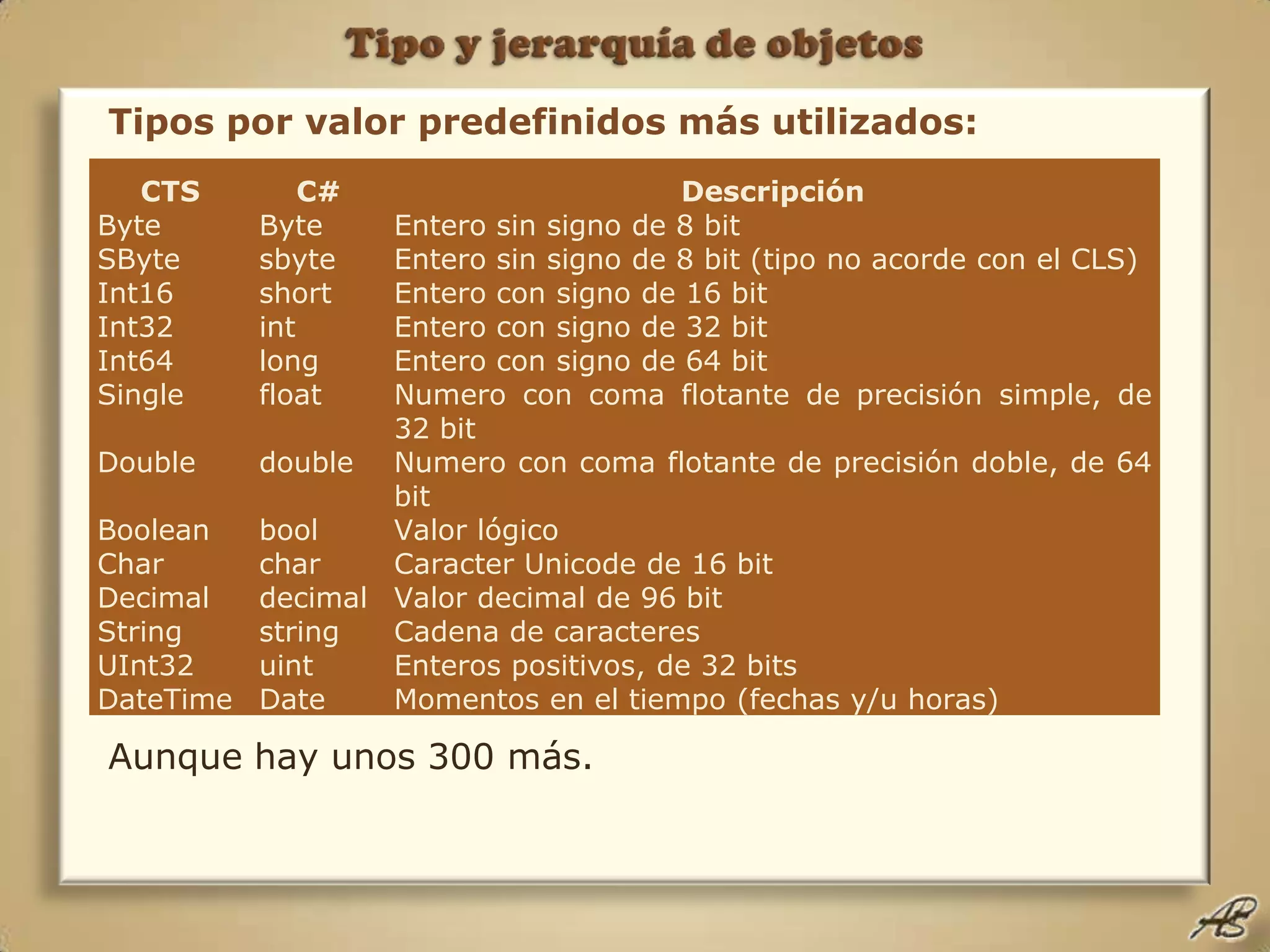 Tipo y jerarquía de objetosTipos por valor predefinidos más utilizados:Aunque hay unos 300 más.