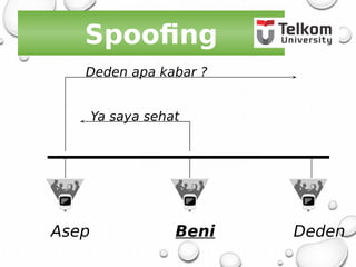 Spoofing
Asep Beni Deden
Deden apa kabar ?
Ya saya sehat
 