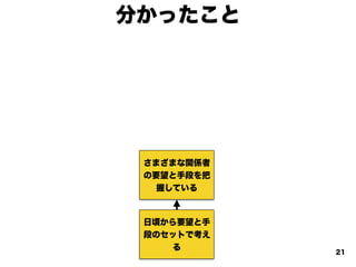 日頃から要望と手
段のセットで考え
る
さまざまな関係者
の要望と手段を把
握している
分かったこと
21
 