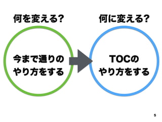 !
今まで通りの
やり方をする
!
TOCの
やり方をする
何を変える? 何に変える?
5
 