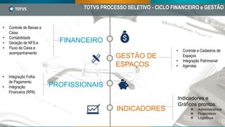 FINANCEIRO
PROFISSIONAIS
INDICADORES
GESTÃO DE
ESPAÇOS
• Controle e Cadastros de
Espaços
• Integração Patrimonial
• Agendas
Indicadores e
Gráficos prontos:
 Administrativos
 Financeiros
 Logisticos
• Controle de Baixas e
Caixa
• Contabilidade
• Geração de NFS-e
• Fluxo de Caixa e
acompanhamento
• Integração Folha
de Pagamento
• Integração
Financeira (RPA)
TOTVS PROCESSO SELETIVO - CICLO FINANCEIRO e GESTÃO
 