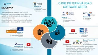 O QUE DIZ QUEM JÁ USA O
SOFTWARE CERTO
São Leopoldo - RS
• 45.000 alunos
• Universidade + Colégios
• 6 Unidades + Pólos EAD
São Paulo - SP
• 30.000 alunos
• Universidade + Colégio
• 6 Unidades
Fortaleza - CE
• 30.000 alunos
• 7 Unidades
Universidade
Católica de Brasília
Brasília - DF
• 34.000 alunos
• Universidades + Colégios
• 7 Unidades
Recife - PE
• +100.000 alunos
• C. Universitário + Colégios
• 24 Unidades
Salvador - BA
• +40.000 alunos
• 30 Unidades
Caçador | Fraiburgo - SC
• 40 anos
• 23 cursos
• Educação Básica e SuperiorAssista ao case
“Levamos 8 meses para escolher a empresa que
pudesse atender a todas as especificações técnicas
e tivesse uma solução acadêmica integrada com
todo o BackOffice. Optamos pela TOTVS”.
Almir Granemann, vice-reitor.
Assista ao vídeo
“Mais que padronizar processos, com o TOTVS
Educacional proporcionamos aos nossos alunos maior
agilidade no atendimento, através de uma gama de
novos serviços on-line”.
Alessandro Ventorin, Gestor Corporativo de Tecnologia
da Informação e Comunicação da Faculdade Multivix.
Assista ao case
 