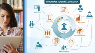 COMUNIDADE ACADÊMICA CONECTADA
LMS
MOBILIDADE
SOCIAL
aluno
professores
coordenador
GED
registro acadêmico
BPM
família
gestor
INDICADORES
pesquisadores
GESTÃO EDUCACIONAL
 