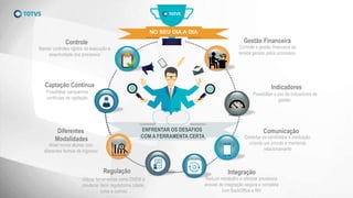 ENFRENTAR OS DESAFIOS
COM A FERRAMENTA CERTA
Controle
Manter controles rígidos da execução e
assertividade dos processos
Captação Contínua
Possibilitar campanhas
contínuas de captação
Diferentes
Modalidades
Atrair novos alunos com
diferentes formas de ingresso
Regulação
Utilizar ferramentas como ENEM e
obedecer itens regulatórios (idade,
cotas e outros)
NO SEU DIA A DIA
Gestão Financeira
Controle e gestão financeira da
receita gerada pelos processos.
Indicadores
Possibilitar o uso de indicadores de
gestão.
Comunicação
Conectar os candidatos e instituição,
criando um vínculo e mantendo
relacionamento
Integração
Reduzir retrabalho e otimizar processos
através de integração segura e completa
com BackOffice e RH
 