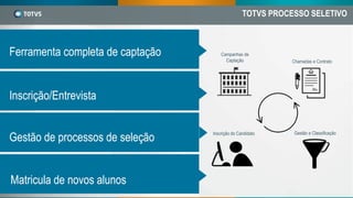 Inscrição do Candidato Gestão e Classificação
Chamadas e Contrato
Campanhas de
Captação
Ferramenta completa de captação
Inscrição/Entrevista
Gestão de processos de seleção
Matricula de novos alunos
TOTVS PROCESSO SELETIVO
 