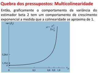 Quebra dos pressupostos:
Multicolinearidade
Então, graficamente o comportamento da variância do
estimador beta 2 tem um comportamento de crescimento
exponencial a medida que a colinearidade se aproxima de 1.
 