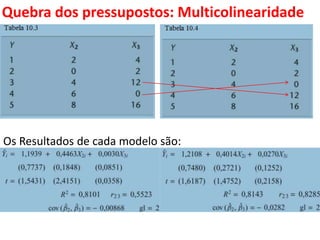 Quebra dos pressupostos:
Multicolinearidade
Os Resultados de cada modelo são:
 