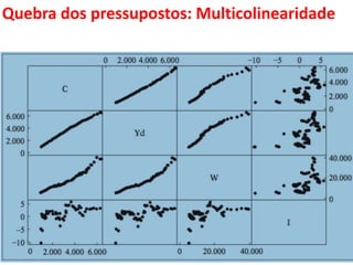Quebra dos pressupostos:
Multicolinearidade
 