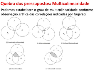 Quebra dos pressupostos:
Multicolinearidade
Podemos estabelecer o grau de multicolinearidade conforme
observação gráfica das correlações indicadas por Gujarati:
 