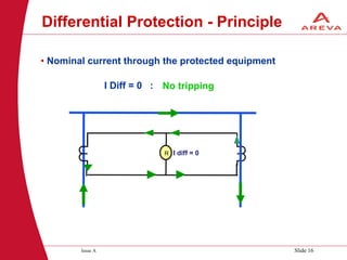 Protection Transform 05-Transformer protection system and.pdf
