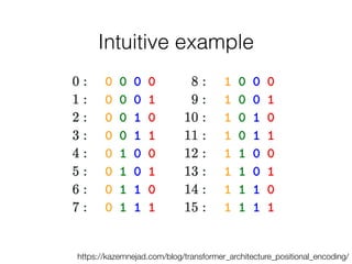 Intuitive example
https://kazemnejad.com/blog/transformer_architecture_positional_encoding/
 