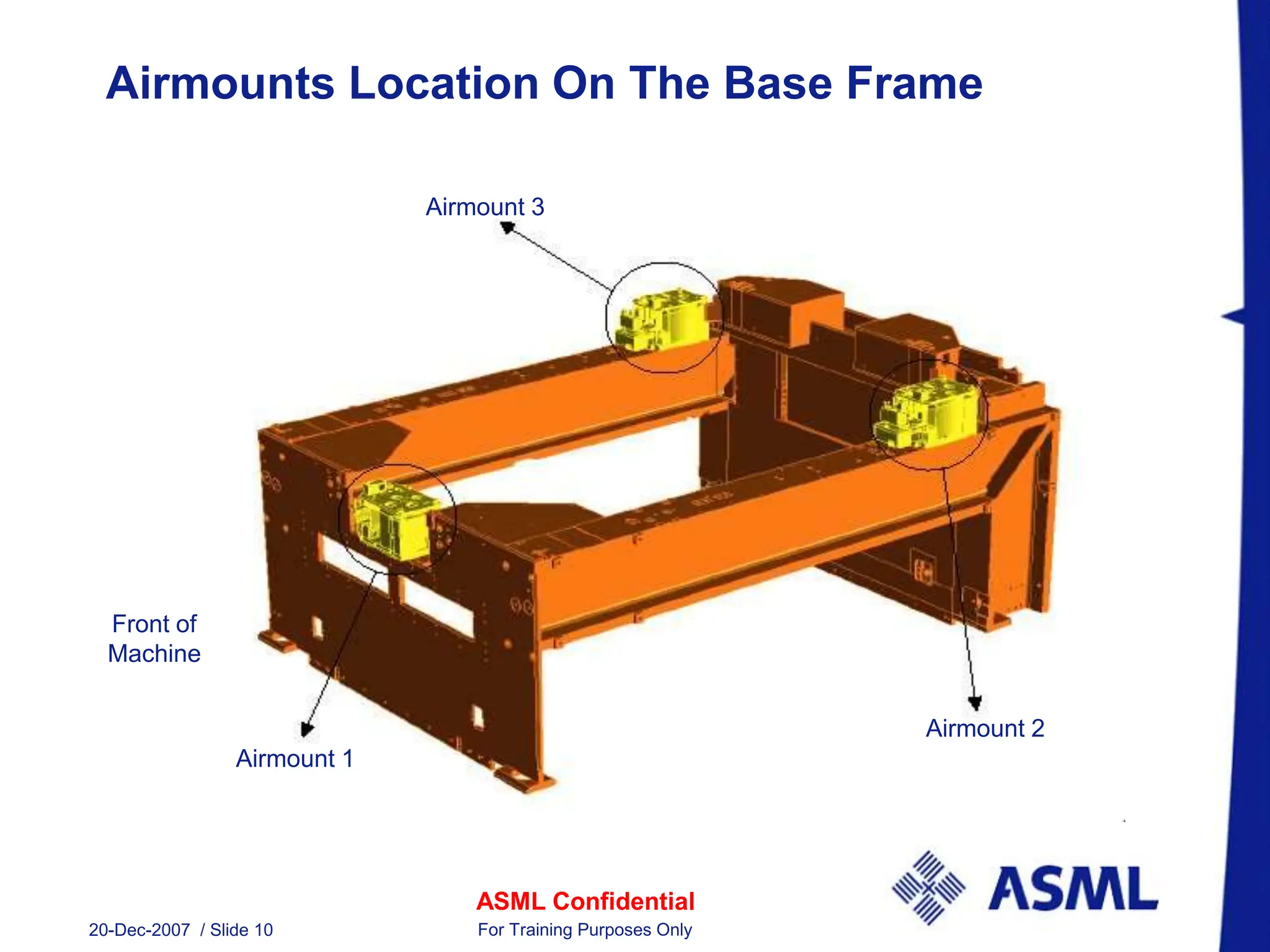 ASML Confidential
20-Dec-2007 / Slide 10 For Training Purposes Only
Airmount 3
Airmount 1
Airmount 2
Front of
Machine
Airmounts Location On The Base Frame
 