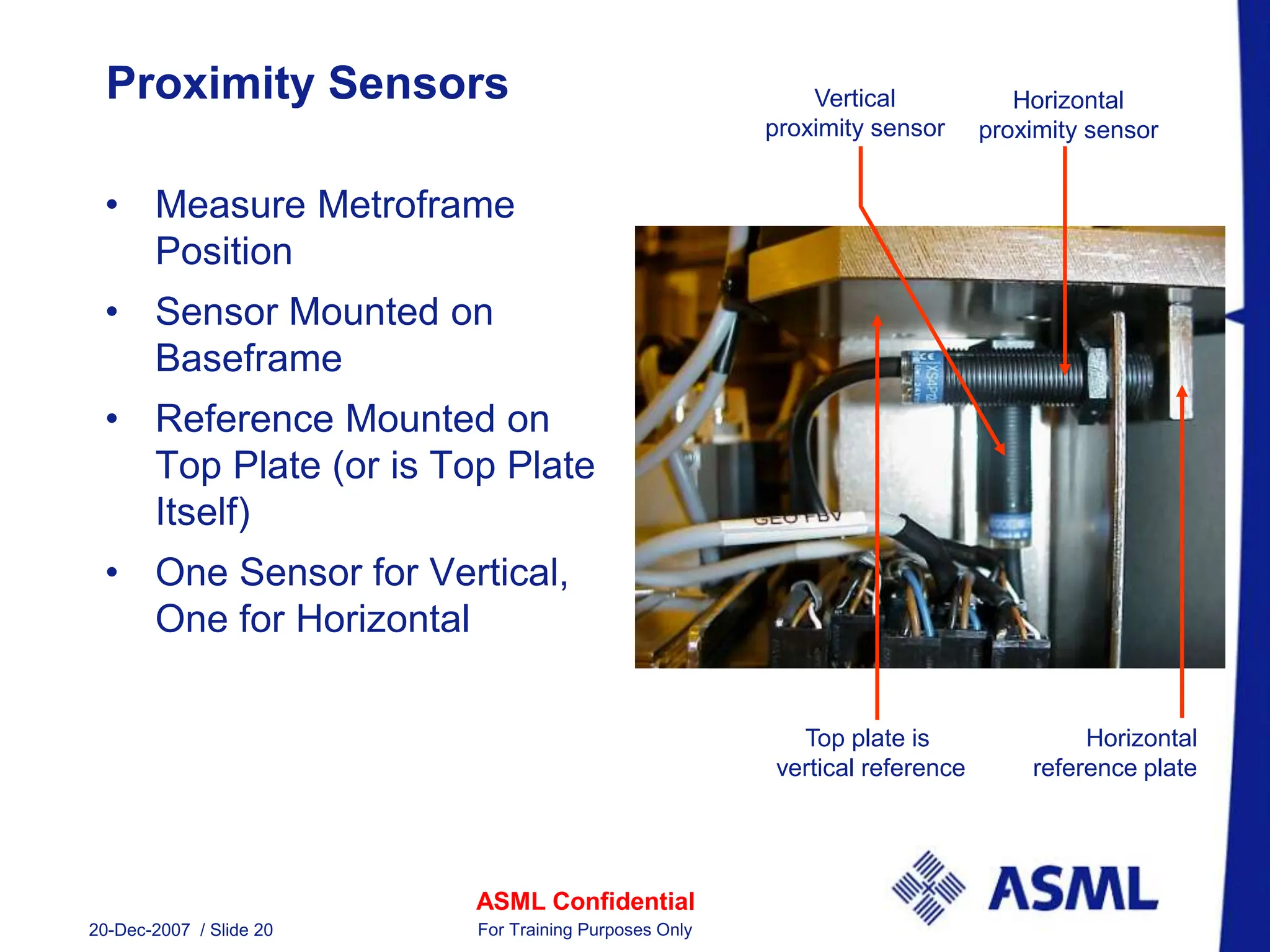 ASML Confidential
20-Dec-2007 / Slide 20 For Training Purposes Only
Proximity Sensors
• Measure Metroframe
Position
• Sensor Mounted on
Baseframe
• Reference Mounted on
Top Plate (or is Top Plate
Itself)
• One Sensor for Vertical,
One for Horizontal
Horizontal
proximity sensor
Vertical
proximity sensor
Horizontal
reference plate
Top plate is
vertical reference
 