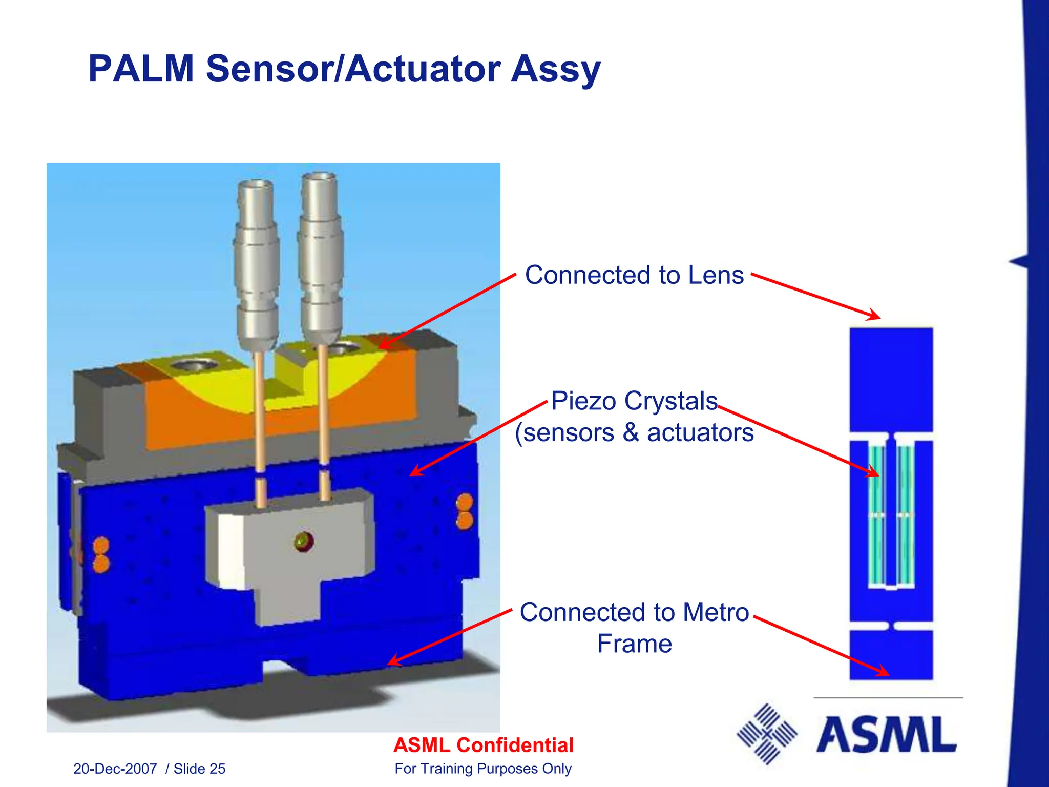 ASML Confidential
20-Dec-2007 / Slide 25 For Training Purposes Only
PALM Sensor/Actuator Assy
Piezo Crystals
(sensors & actuators
Connected to Lens
Connected to Metro
Frame
 