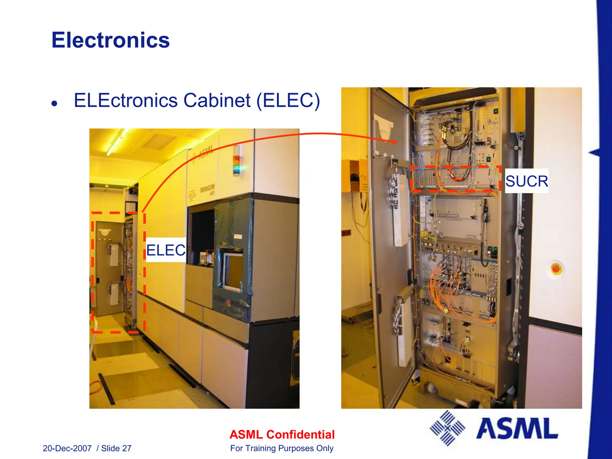 ASML Confidential
20-Dec-2007 / Slide 27 For Training Purposes Only
Electronics
 ELEctronics Cabinet (ELEC)
SUCR
ELEC
 