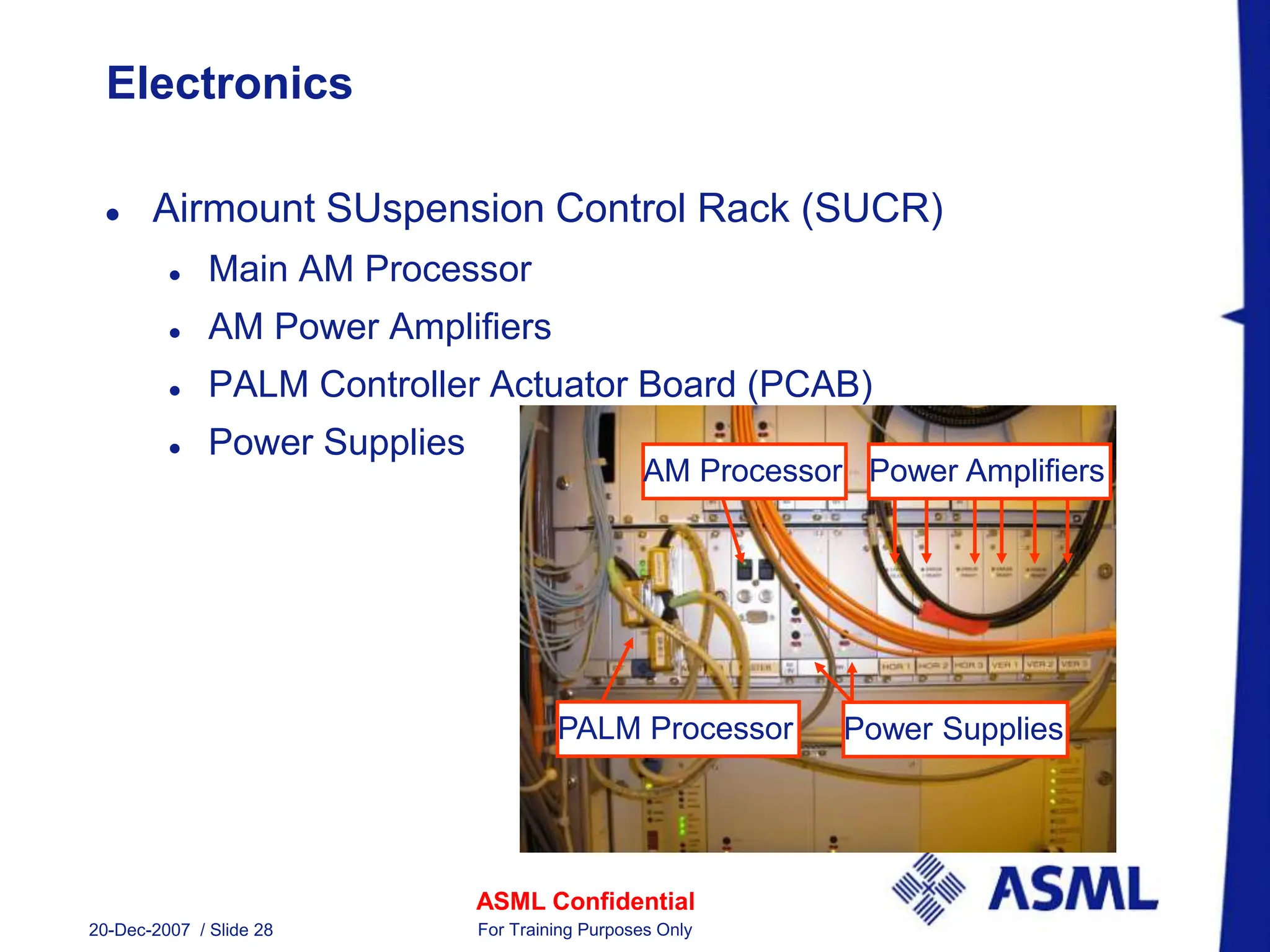 ASML Confidential
20-Dec-2007 / Slide 28 For Training Purposes Only
Electronics
 Airmount SUspension Control Rack (SUCR)
 Main AM Processor
 AM Power Amplifiers
 PALM Controller Actuator Board (PCAB)
 Power Supplies
AM Processor
Power Supplies
Power Amplifiers
PALM Processor
 